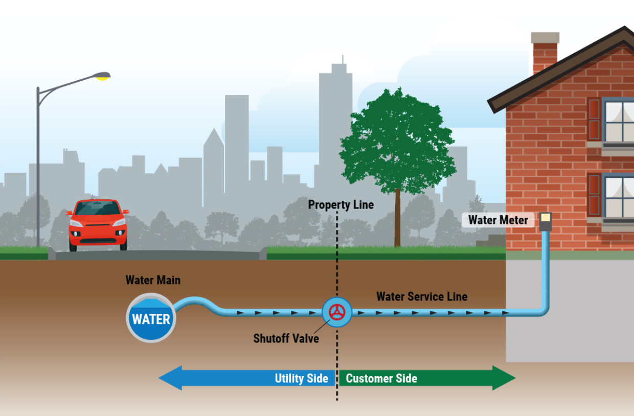 Lead Service Line Inventory Graphic